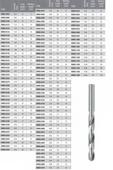 Preview: Metallbohrer Ø 0,5 mm - 3,9 mm