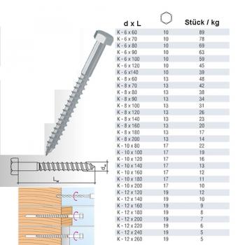 Preview: Sechskantholzschrauben 10x100 19Stück/1kg