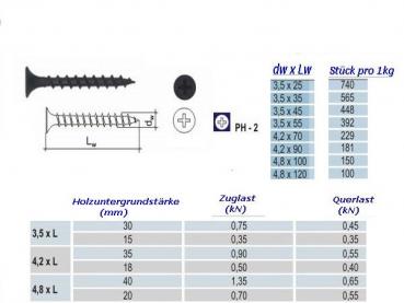 Preview: Schnellbauschrauben 3,5x25 Grobgewinde, 1000 Stück