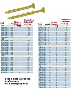 Preview: 3,5x16 Spanplattenschrauben Vollgewinde 2000Stück