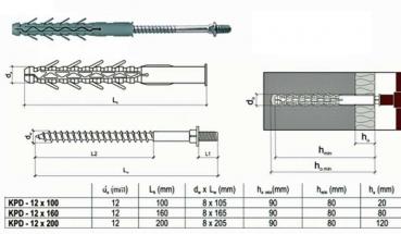 Preview: Rahmendübel mit Gewindekopf 10x100, 50Stück