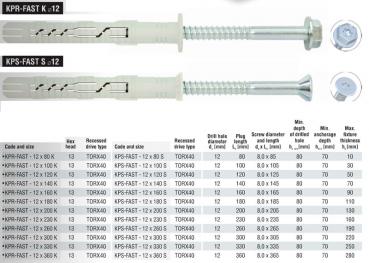 Preview: Rahmendübel 12x100 mit Senkkopfschraube Torx40 ohne Kragen, 25 Stück