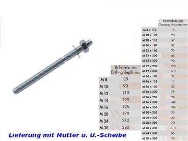 Ankerstange Stahl verzinkt M20 x 230 - 1 Stück