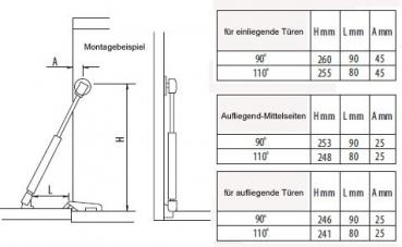 Preview: Öldämpfer Klappenhalter mit 150N Druckkraft