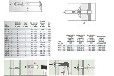 Preview: Hohlraumdübelzange