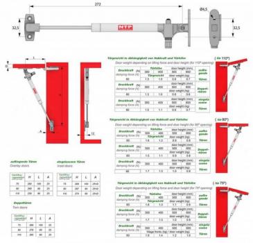 Preview: Gasdruckfeder 60N mit zusätzlicher Verzögerer in der Endphase des Türschließens
