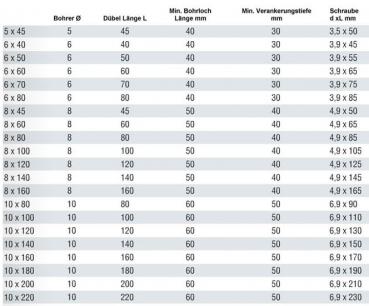 Preview: Schlagdübel 5x45 Senkkopf ohne Kragen 200Stck