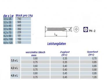 Preview: Schnellbauschrauben 3,5x25 Feingewinde, 1000 Stück