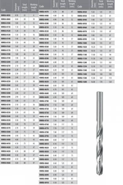 Metallbohrer Ø 4,0 mm - 6,9 mm