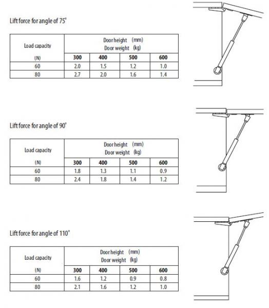 Gasdruckfeder mit 80N Druckkraft Mini
