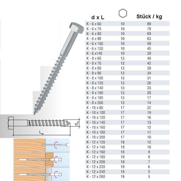 Sechskantholzschrauben 12x120 12Stück/1kg