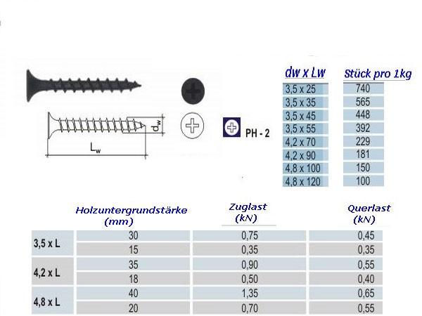 Schnellbauschrauben 3,5x35 Grobgewinde, 1000 stück