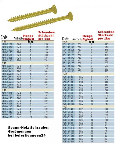 4x35 Spanplattenschrauben Vollgewinde 500Stück
