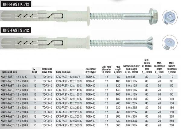 Rahmendübel 12x260 mit Senkkopfschraube Torx40 ohne Kragen, 25 Stück