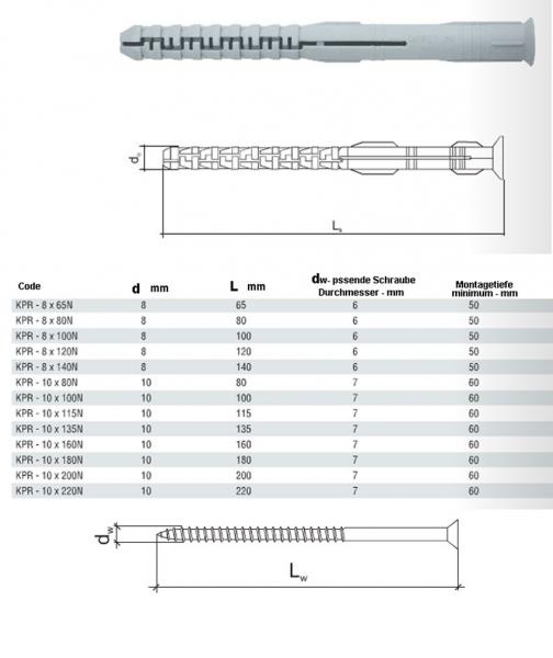 Rahmendübel 10x200, 50Stück