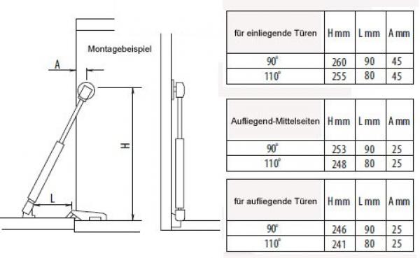 Öldämpfer Klappenhalter mit 150N Druckkraft