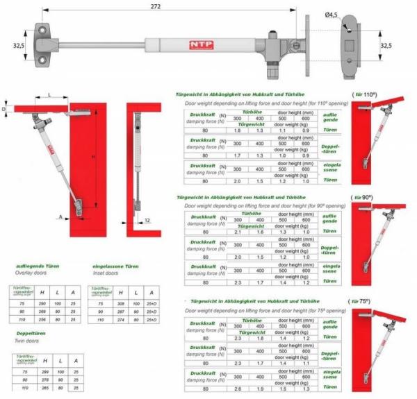 Gasdruckfeder 80N mit zusätzlicher Verzögerer in der Endphase des Türschließens