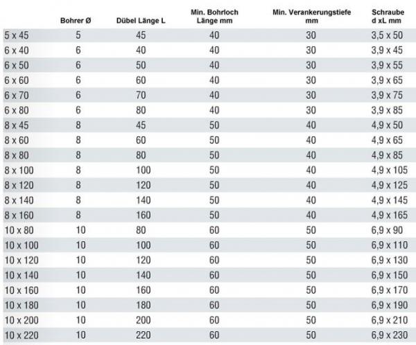 Schlagdübel 5x45 Senkkopf ohne Kragen 200Stck
