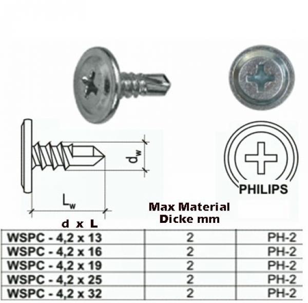 4,2x19 selbstbohrende Schraube mit angepresster Scheibe 1000 Stück