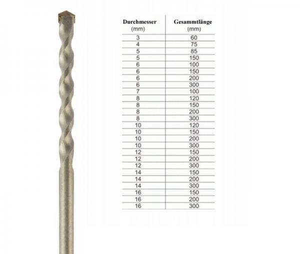 Steinbohrer Betonbohrer - Durchmesser 3mm - 16mm - für Beton, Stein, Naturstein, Mauerwerk
