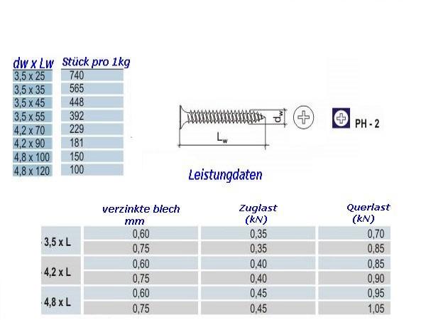 Schnellbauschrauben 4,2x70 Feingewinde, 250 Stück