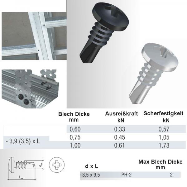 Bohrschrauben 3,5x9,5 schwarz, 500Stück
