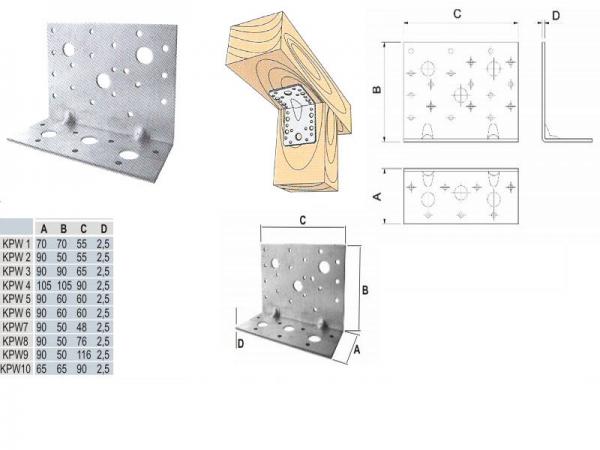 Plattenwinkel mit und ohne Sicke galvanisch verzinkt