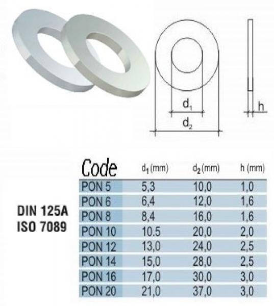 Unterlegscheiben M20, 1kg