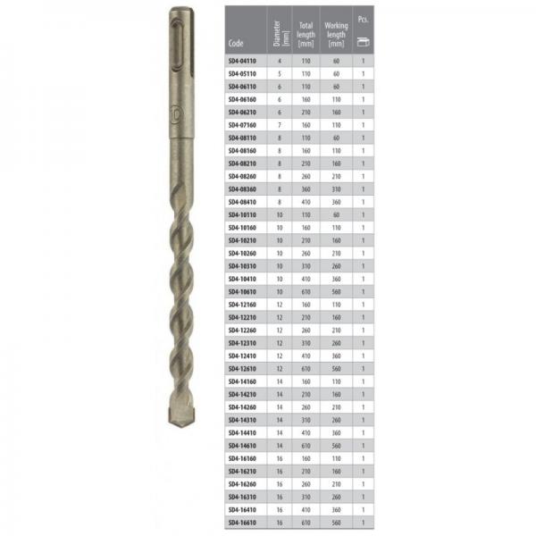 Hammerbohrer SDS-plus - Durchmesser 4mm - 16mm - für Beton, Stein, Mauerwerk