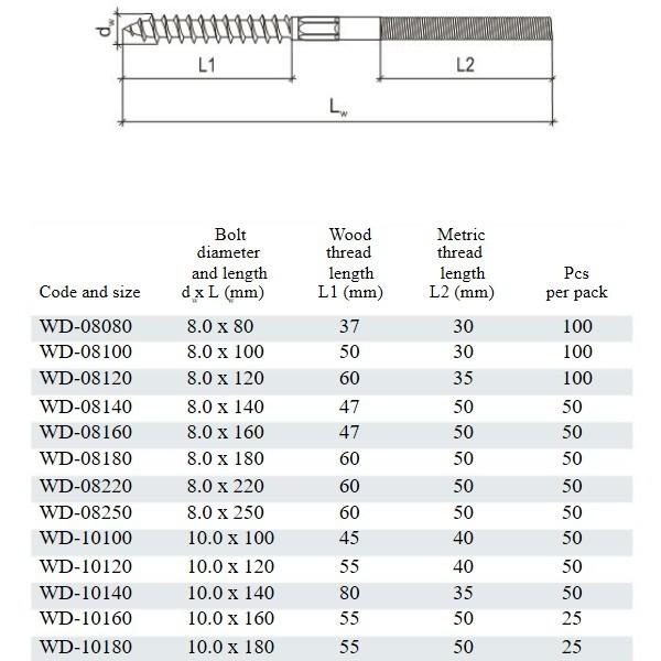 Stockschraube 8 x 100 mm